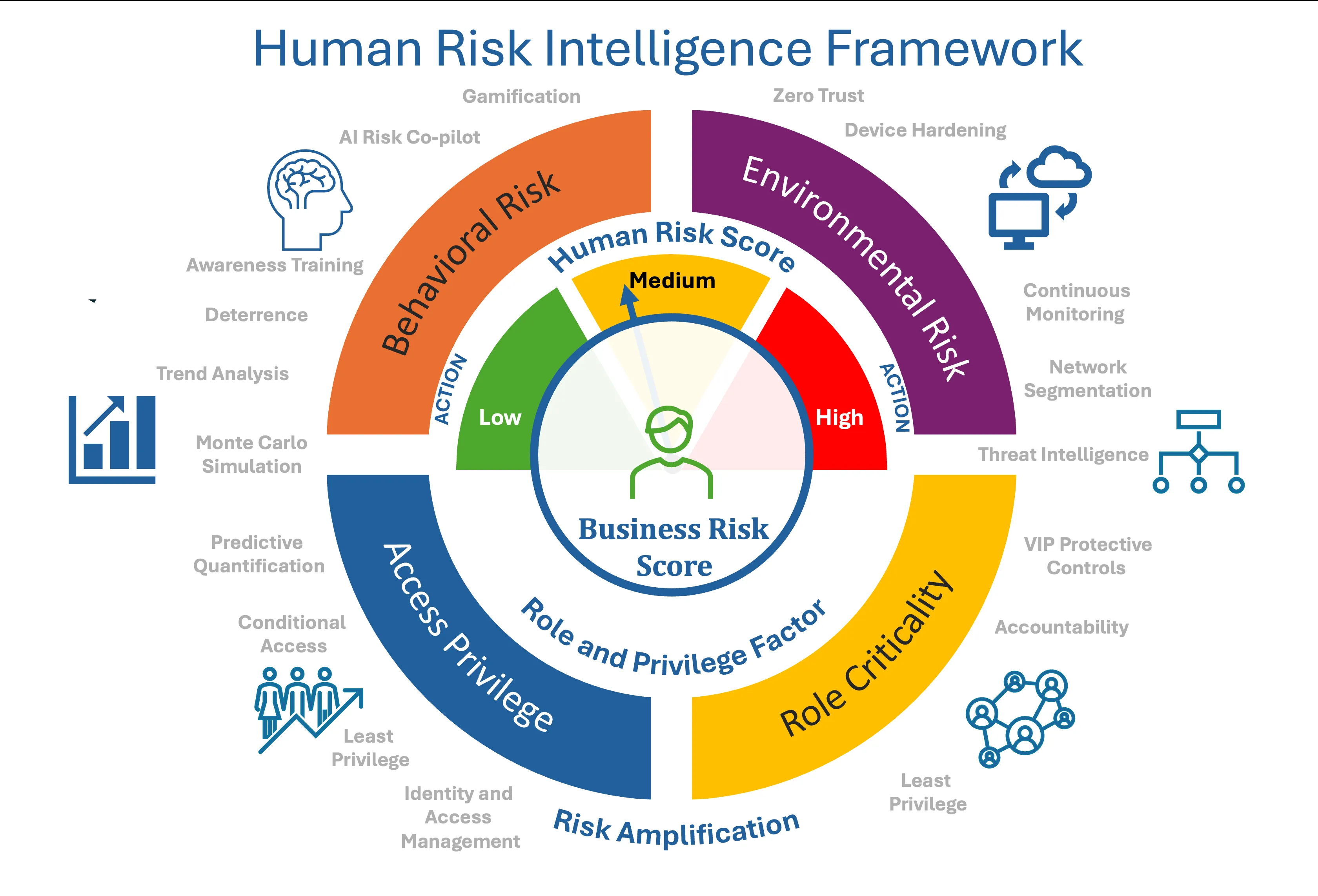 Human Risk Intelligence