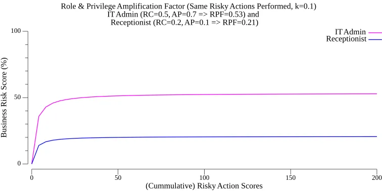 RPF effect on Risk Score