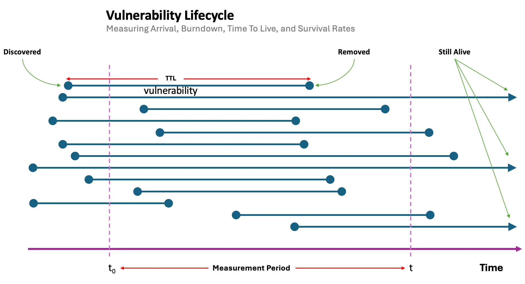 vulnerability metrics